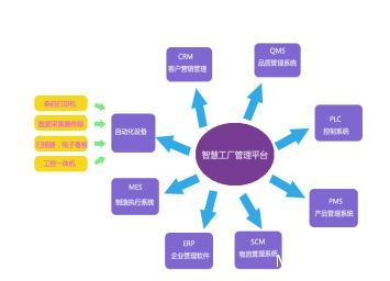 瞞不住了！老板！我們的“智慧工廠”被發(fā)現(xiàn)了？